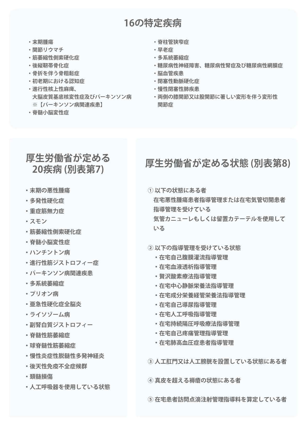厚生労働省が定める疾病（別表）